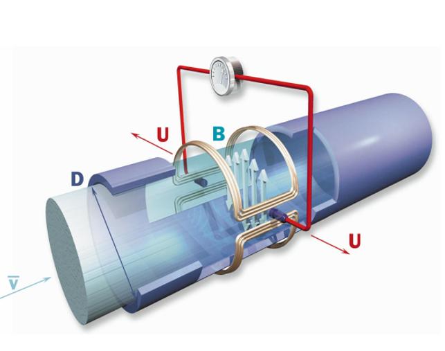 電磁流量計原理知識,權威圖文發布,小白也能看得懂