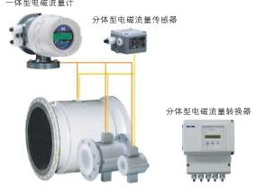 WT4300E系列電磁流量計 安徽天康(集團)股份的卓越技術解決方案