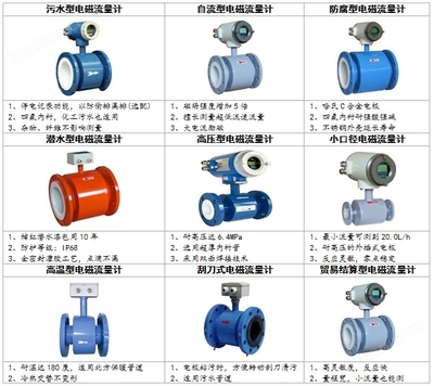 TXLDE 電磁流量計 原理、特點及應用